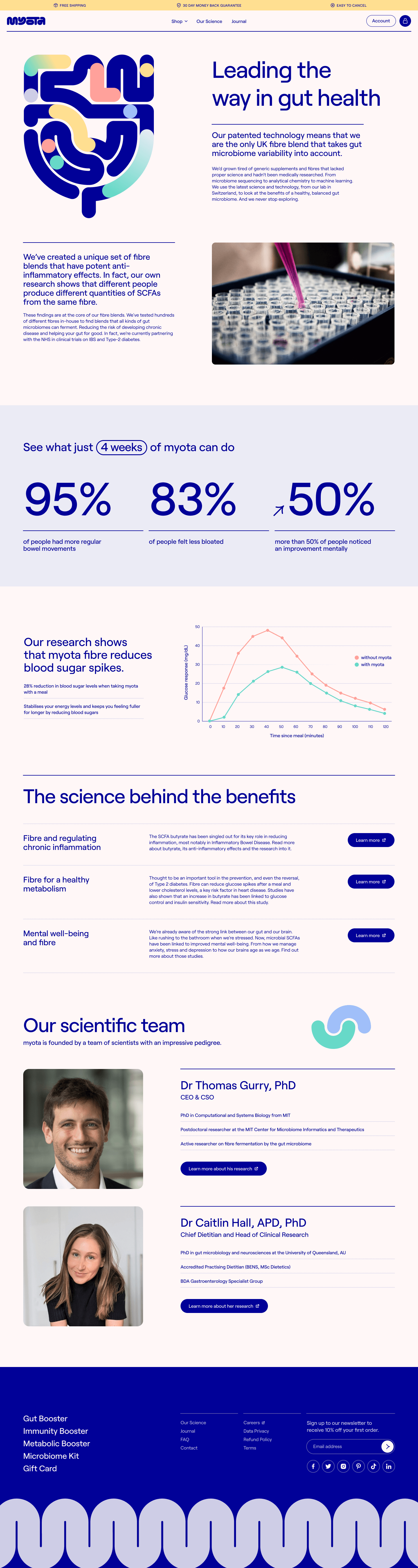 Health & Wellness Shopify Website