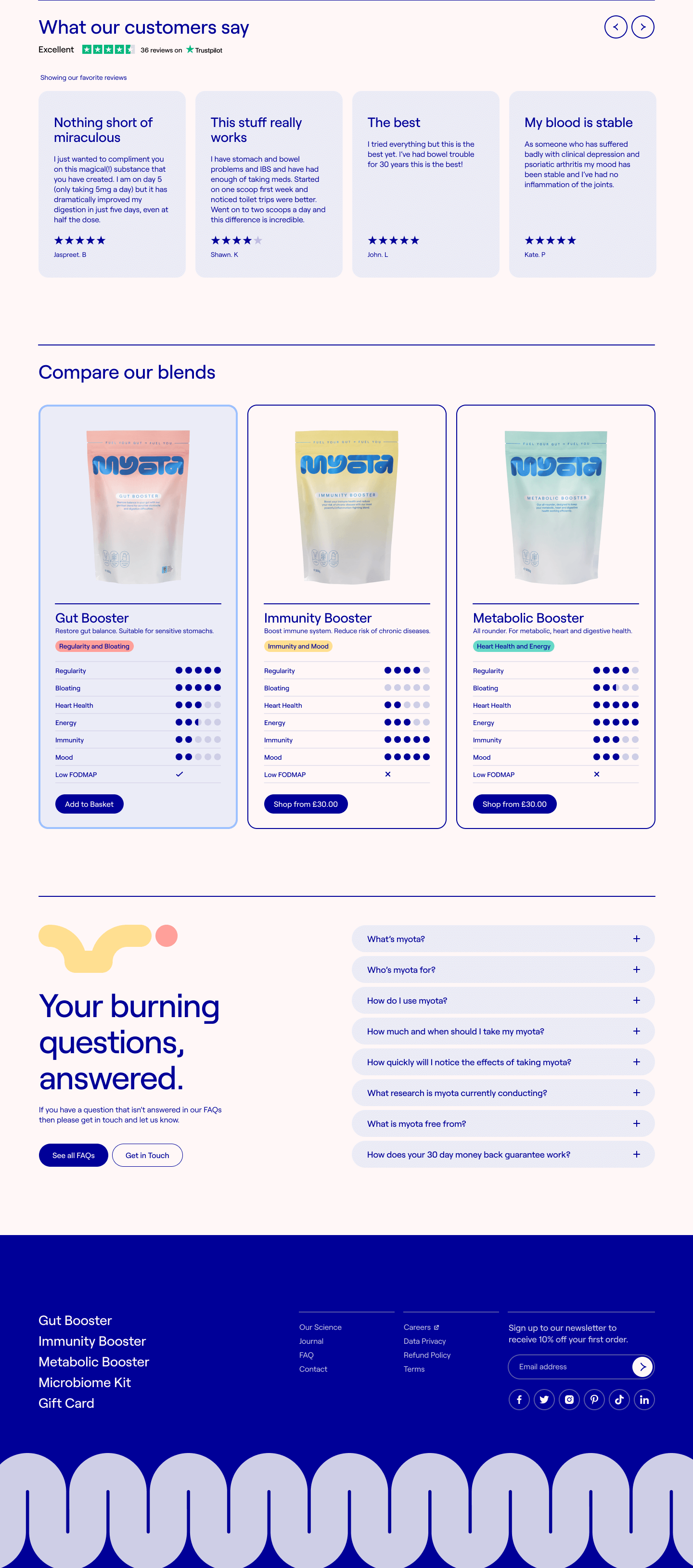 Health & Wellness Shopify Website