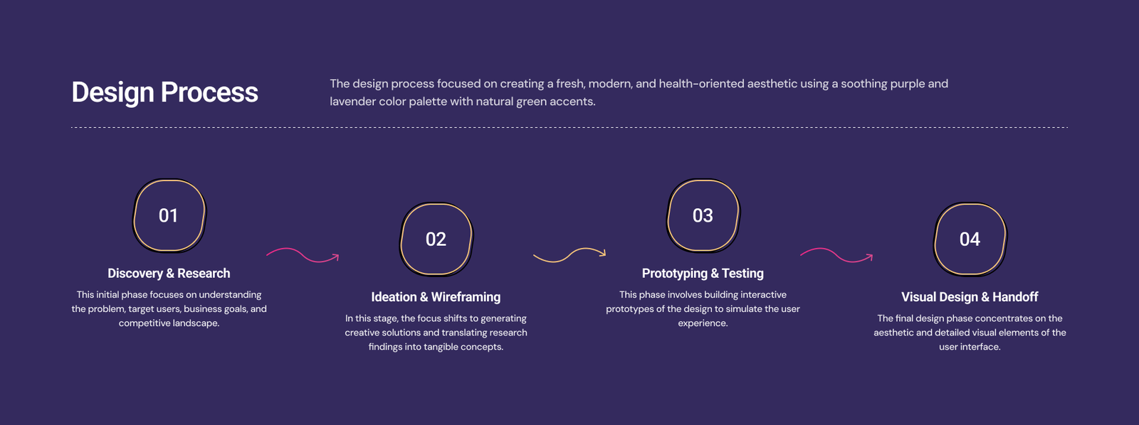 E-commerce Design for Clothing | Fashion Brands