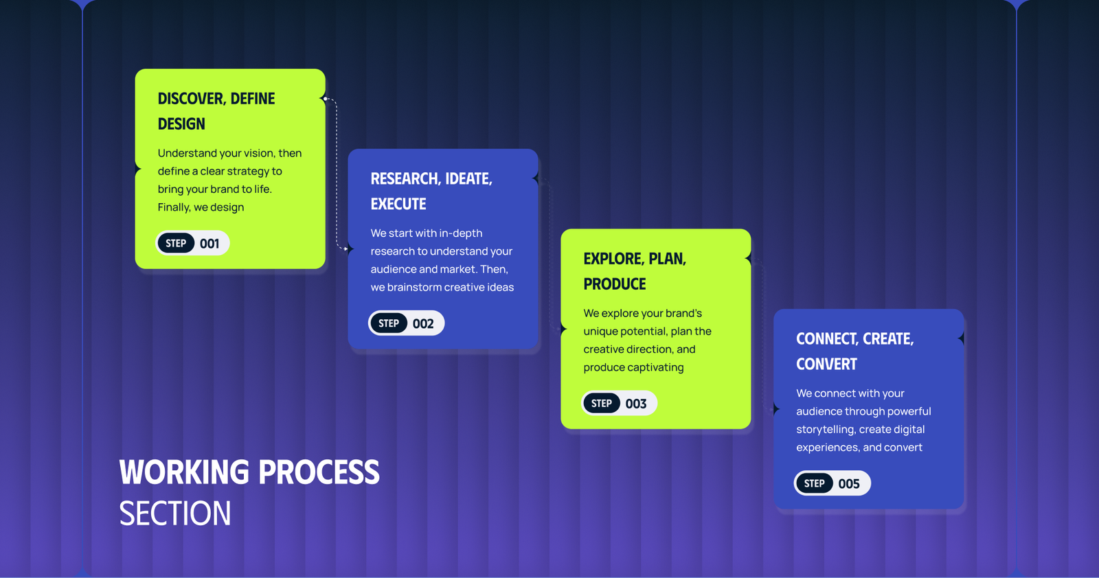 Creative Agency & Portfolio Website