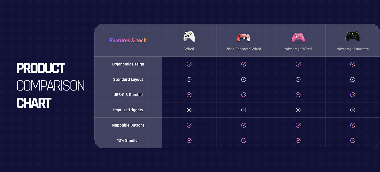 Gaming Accessories Website